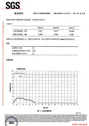 蜜桃APP污污版檢查報告SGS（中）
