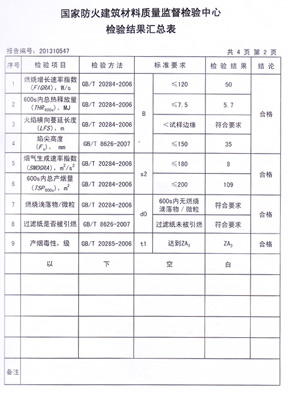 蜜桃APP污污版抗倍特燃燒性能檢驗報告(中)