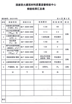 蜜桃APP污污版燃燒性能檢驗報告(中)