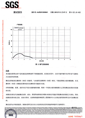 蜜桃APP污污版檢查報告SGS（中）