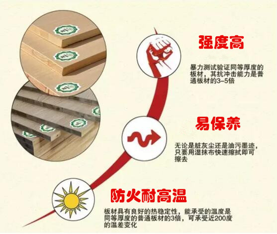 防火板品牌蜜桃APP污污版